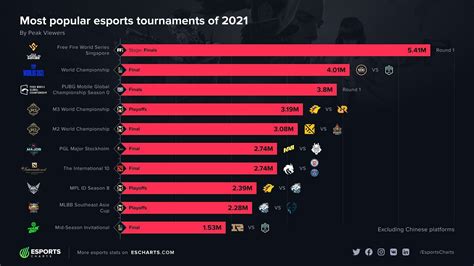 These are the most popular eSports mobile games of 2021.